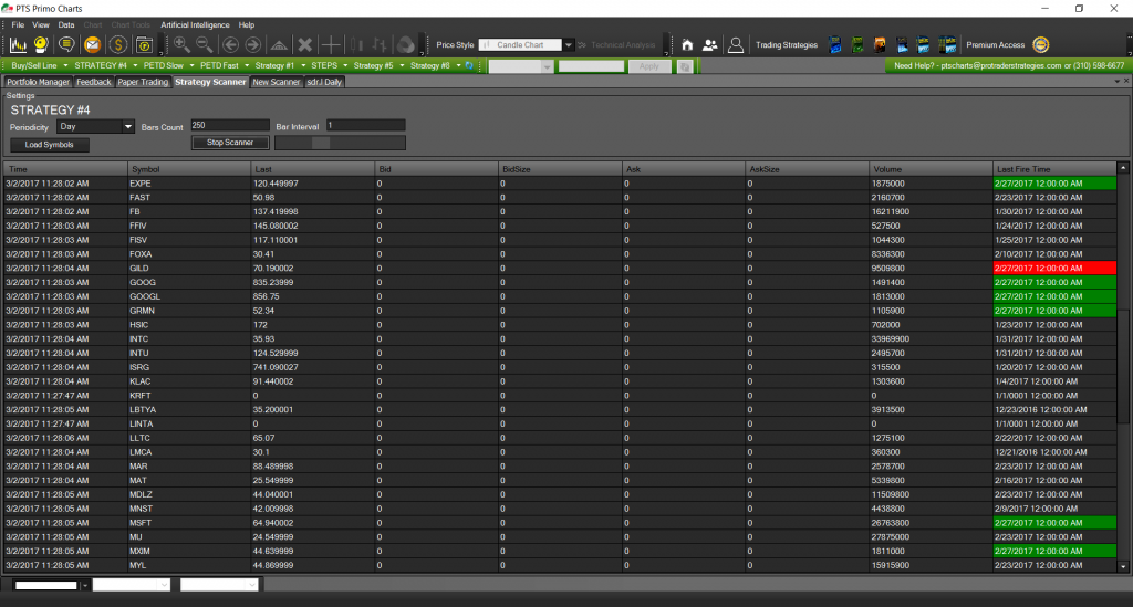 Primo Strategy scanner in Primo Charts